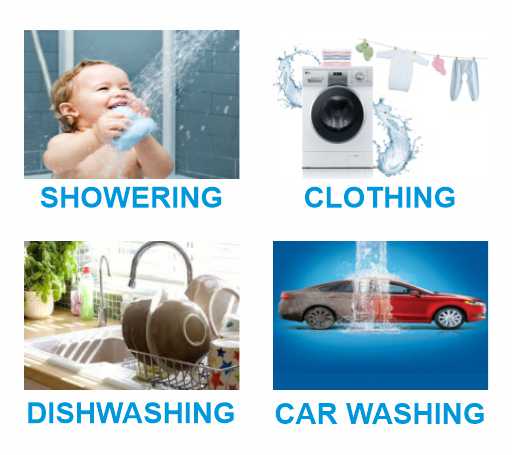 Home Washing